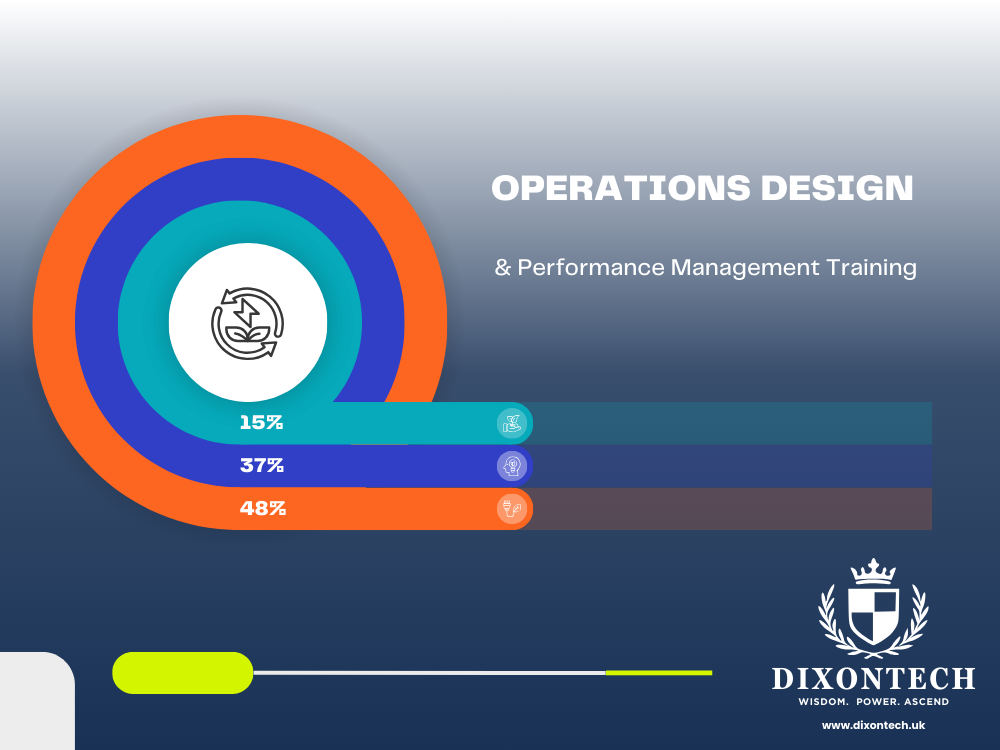 Operations Design and Performance Management Training
